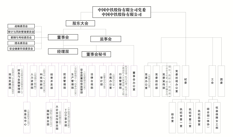 组织机构图